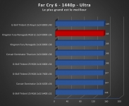 Cliquez pour agrandir Test mmoire Kingston Fury Renegade DDR5 RGB Limited Edition 2 x 24 Go 8000 MT/s c36