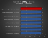 Cliquez pour agrandir Test mmoire Kingston Fury Renegade DDR5 RGB Limited Edition 2 x 24 Go 8000 MT/s c36