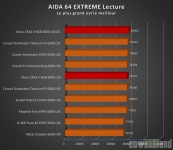 Cliquez pour agrandir Test mmoire DDR5 KLEVV CRAS V RGB 2 x 16 Go 6000 c30, de l'ECC  prix abordable !