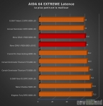 Cliquez pour agrandir Test mmoire DDR5 KLEVV CRAS V RGB 2 x 16 Go 6000 c30, de l'ECC  prix abordable !