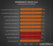 Cliquez pour agrandir Test mmoire DDR5 KLEVV CRAS V RGB 2 x 16 Go 6000 c30, de l'ECC  prix abordable !