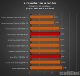 Cliquez pour agrandir Test mmoire DDR5 KLEVV CRAS V RGB 2 x 16 Go 6000 c30, de l'ECC  prix abordable !