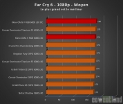 Cliquez pour agrandir Test mmoire DDR5 KLEVV CRAS V RGB 2 x 16 Go 6000 c30, de l'ECC  prix abordable !