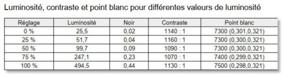 Cliquez pour agrandir ERAZER MAJORX20 : un laptop qui dcoiffe peut tre un peu trop