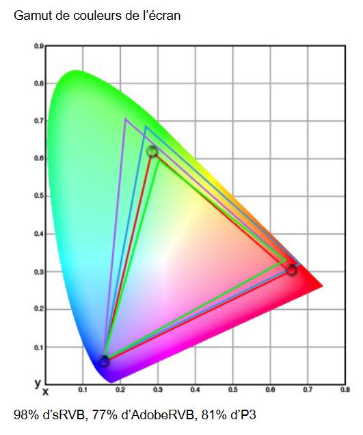 Image 68635, galerie MSI MAG 341CQP QD-OLED : De l'OLED  bas prix