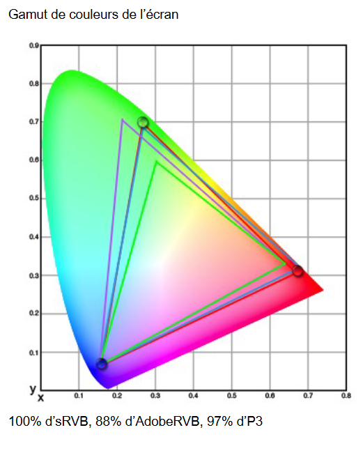 Image 68636, galerie MSI MAG 341CQP QD-OLED : De l'OLED  bas prix