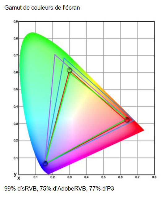 Image 68632, galerie MSI MAG 341CQP QD-OLED : De l'OLED  bas prix