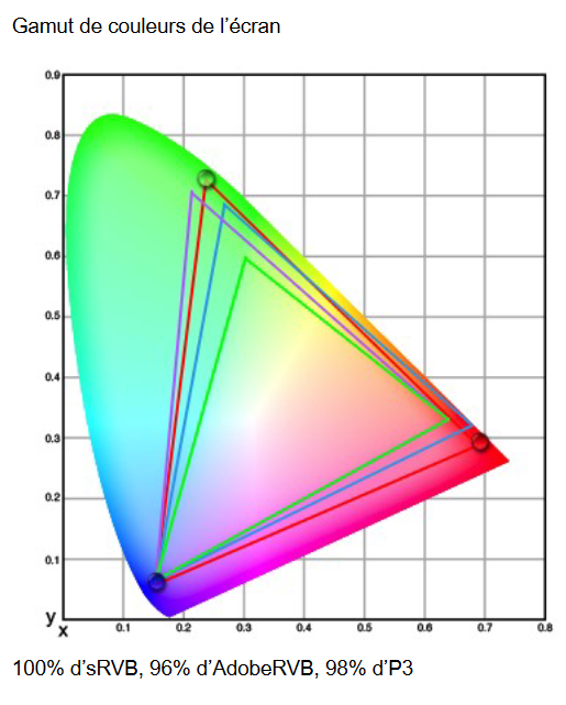 Image 68651, galerie MSI MAG 341CQP QD-OLED : De l'OLED  bas prix