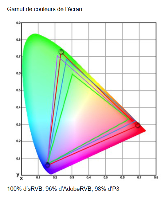 Image 68685, galerie MSI MPG 271QRX QD-OLED : l'OLED QHD  360 Hz !