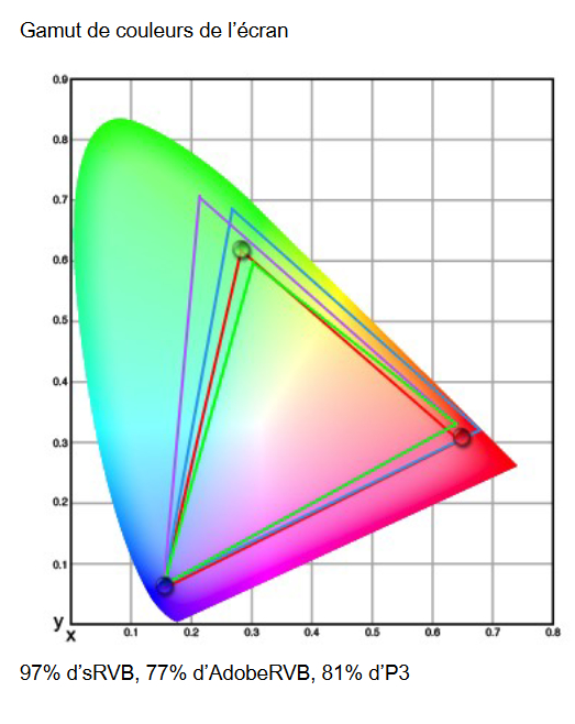 Image 68691, galerie MSI MPG 271QRX QD-OLED : l'OLED QHD  360 Hz !