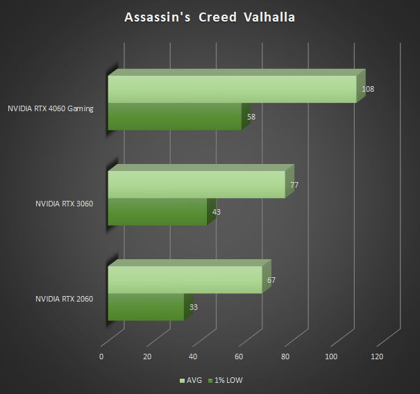 Image 69123, galerie RTX 2060 vs RTX 3060 vs RTX 4060 : bataille de gnrations !