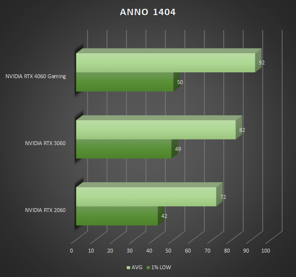 Image 69140, galerie RTX 2060 vs RTX 3060 vs RTX 4060 : bataille de gnrations !