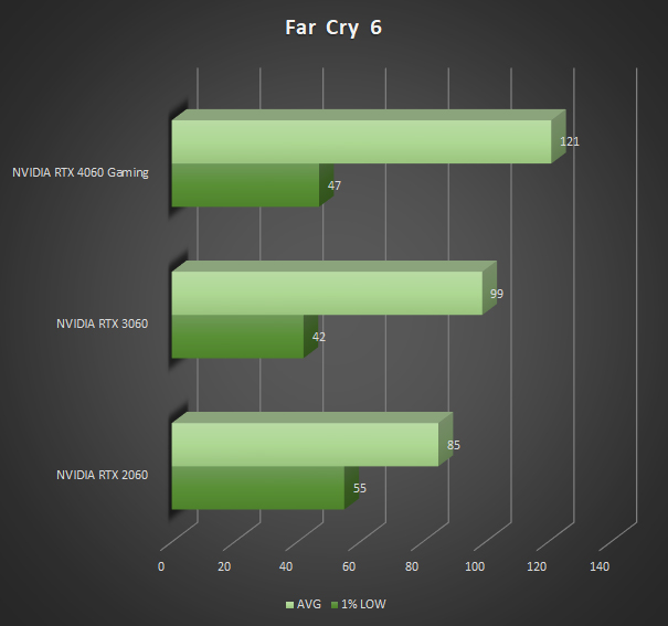 Image 69132, galerie RTX 2060 vs RTX 3060 vs RTX 4060 : bataille de gnrations !