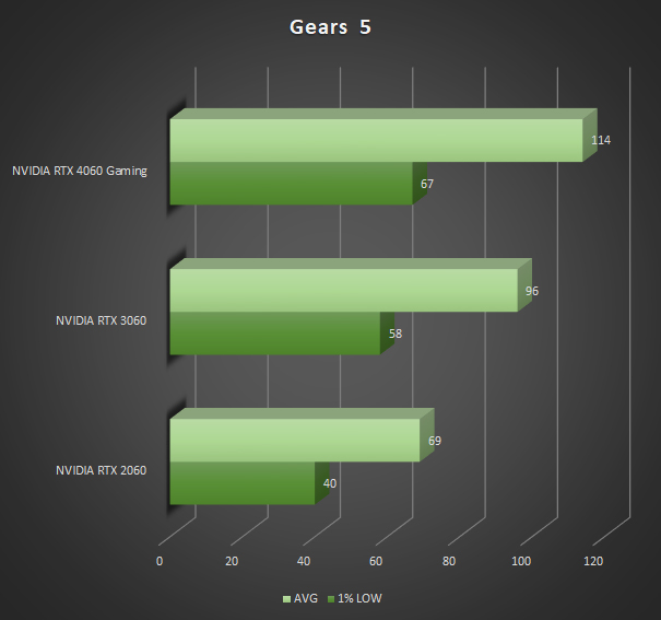 Image 69139, galerie RTX 2060 vs RTX 3060 vs RTX 4060 : bataille de gnrations !