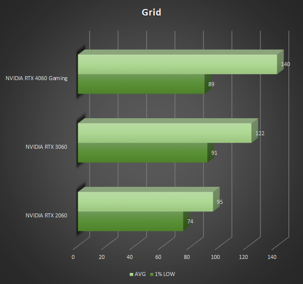 RTX 2060 vs RTX 3060 vs RTX 4060 : bataille de générations ! : Jeux, page 3