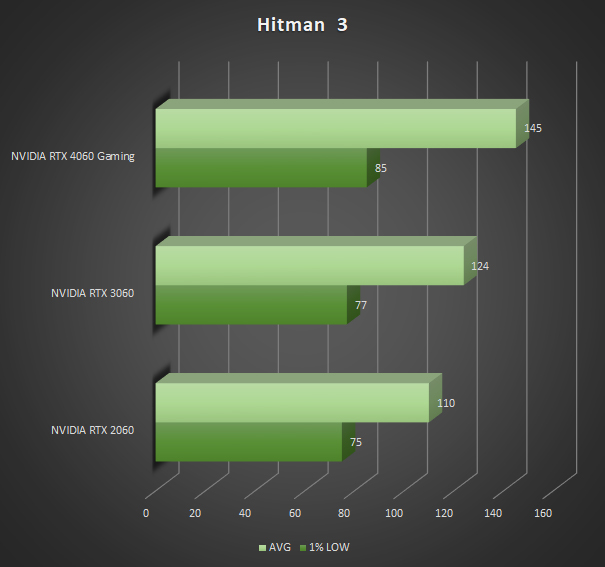 Image 69137, galerie RTX 2060 vs RTX 3060 vs RTX 4060 : bataille de gnrations !