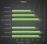 Cliquez pour agrandir RTX 2060 vs RTX 3060 vs RTX 4060 : bataille de gnrations !