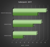 Cliquez pour agrandir RTX 2060 vs RTX 3060 vs RTX 4060 : bataille de gnrations !