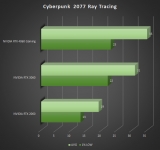 Cliquez pour agrandir RTX 2060 vs RTX 3060 vs RTX 4060 : bataille de gnrations !