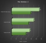 Cliquez pour agrandir RTX 2060 vs RTX 3060 vs RTX 4060 : bataille de gnrations !