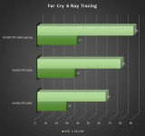 Cliquez pour agrandir RTX 2060 vs RTX 3060 vs RTX 4060 : bataille de gnrations !