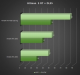 Cliquez pour agrandir RTX 2060 vs RTX 3060 vs RTX 4060 : bataille de gnrations !