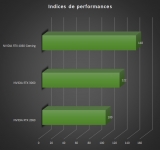 Cliquez pour agrandir RTX 2060 vs RTX 3060 vs RTX 4060 : bataille de gnrations !