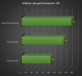 Cliquez pour agrandir RTX 2060 vs RTX 3060 vs RTX 4060 : bataille de gnrations !