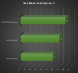 Cliquez pour agrandir RTX 2060 vs RTX 3060 vs RTX 4060 : bataille de gnrations !