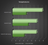 Cliquez pour agrandir RTX 2060 vs RTX 3060 vs RTX 4060 : bataille de gnrations !