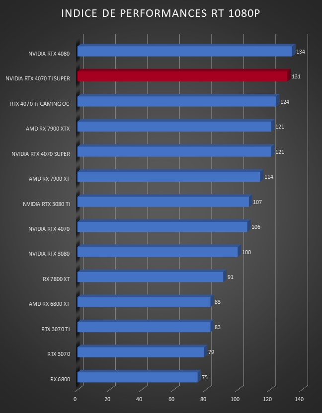 ZOTAC GeForce RTX 4070 Ti TRINITY OC - Carte graphique ZOTAC