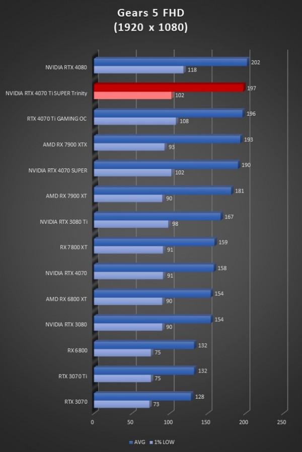 Image 64479, galerie Test ZOTAC GeForce RTX 4070 Ti SUPER Trinity Black Edition : Noir c'est noir, mais avec un peu de RGB