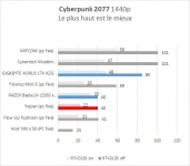 Cliquez pour agrandir YEYIAN Yumi 24F0B-4601E avec une RTX 4060 qui sauve l'honneur