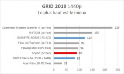 Cliquez pour agrandir YEYIAN Yumi 24F0B-4601E avec une RTX 4060 qui sauve l'honneur