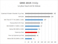 Cliquez pour agrandir YEYIAN Yumi 24F0B-4601E avec une RTX 4060 qui sauve l'honneur