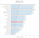 Cliquez pour agrandir YEYIAN Yumi 24F0B-4601E avec une RTX 4060 qui sauve l'honneur