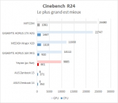 Cliquez pour agrandir YEYIAN Yumi 24F0B-4601E avec une RTX 4060 qui sauve l'honneur