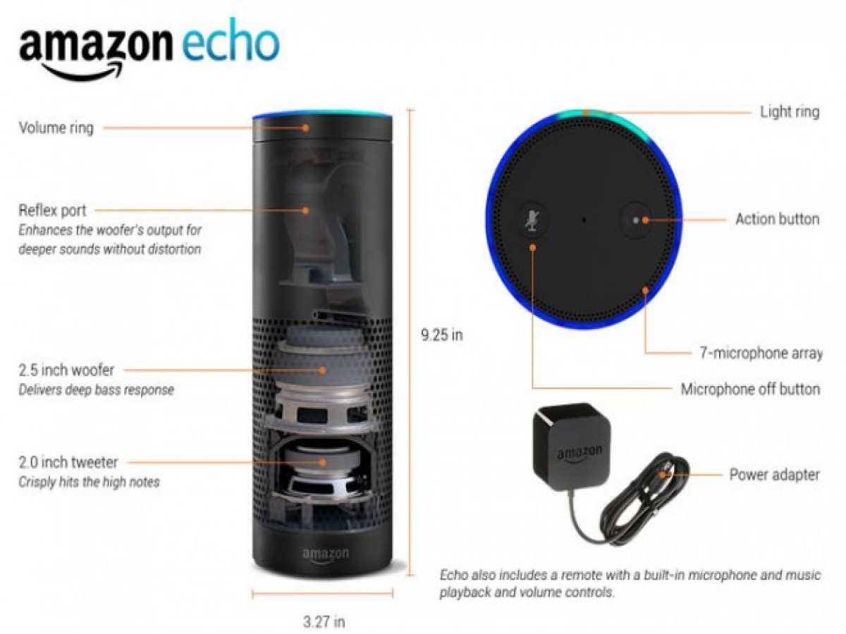 Bon plan  Echo : -20% sur l'enceinte connectée avec Alexa