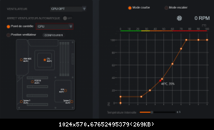 Cpu_opt Courbes Avec 0 En Rotation