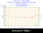 2014-09-23-17h43-voltage-cpu Vcore