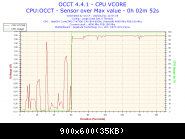 2015-12-11-11h57-voltage-cpu Vcore