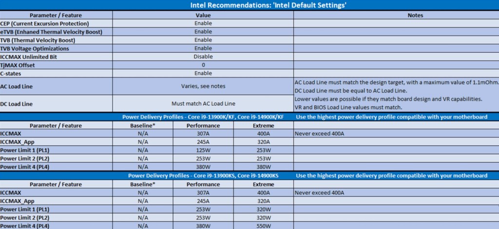 Spec Intel 