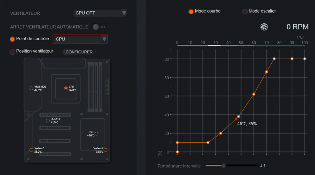 Cpu_opt Courbes Avec 0 En Rotation 