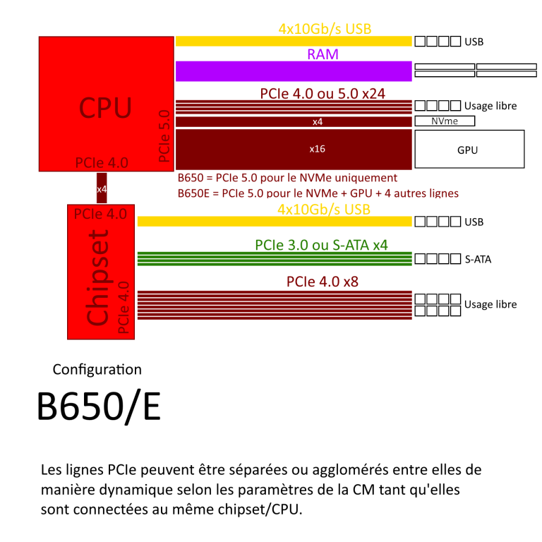 B650 