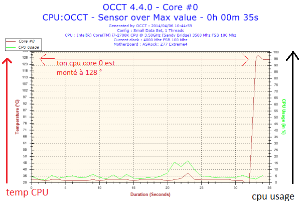 Core 0 Temp 