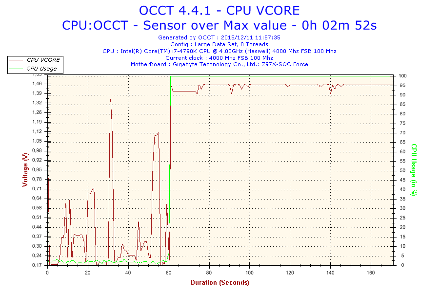 2015-12-11-11h57-voltage-cpu Vcore 