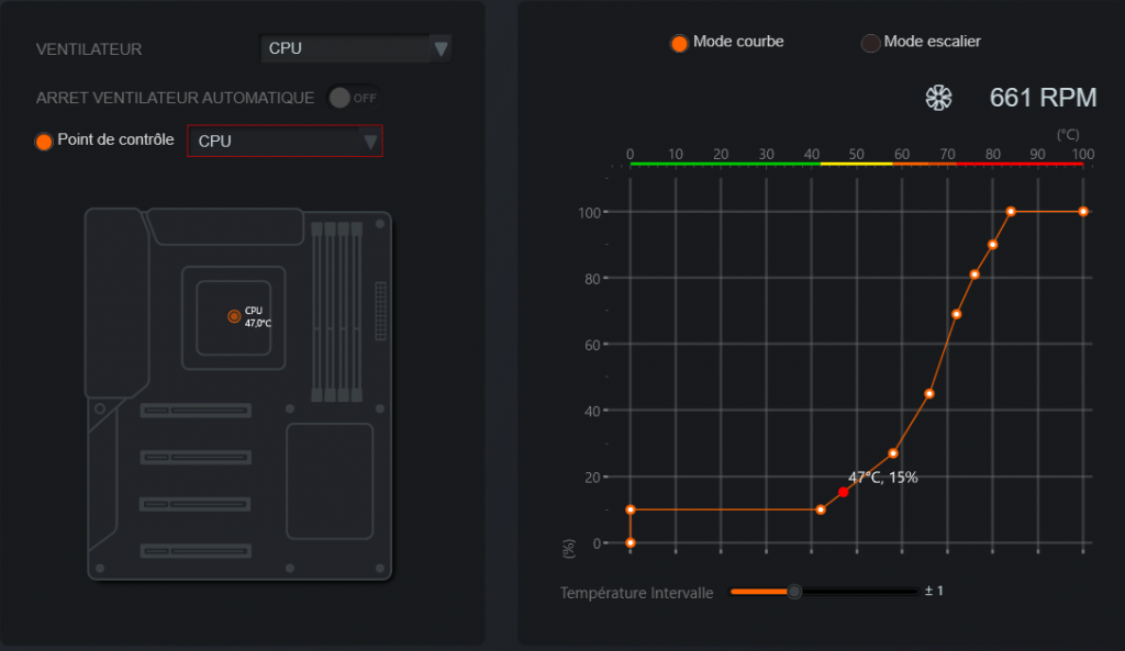 Cpu Courbes 