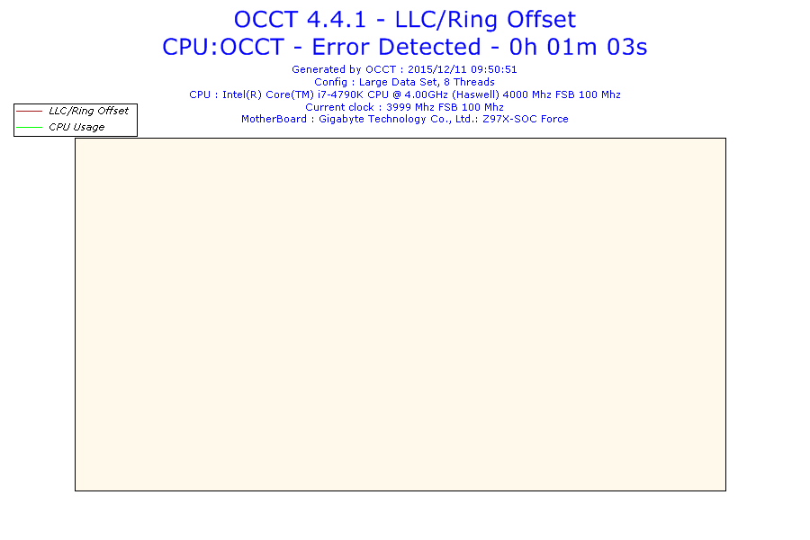 2015-12-11-09h50-voltage-llc-ring Offset 