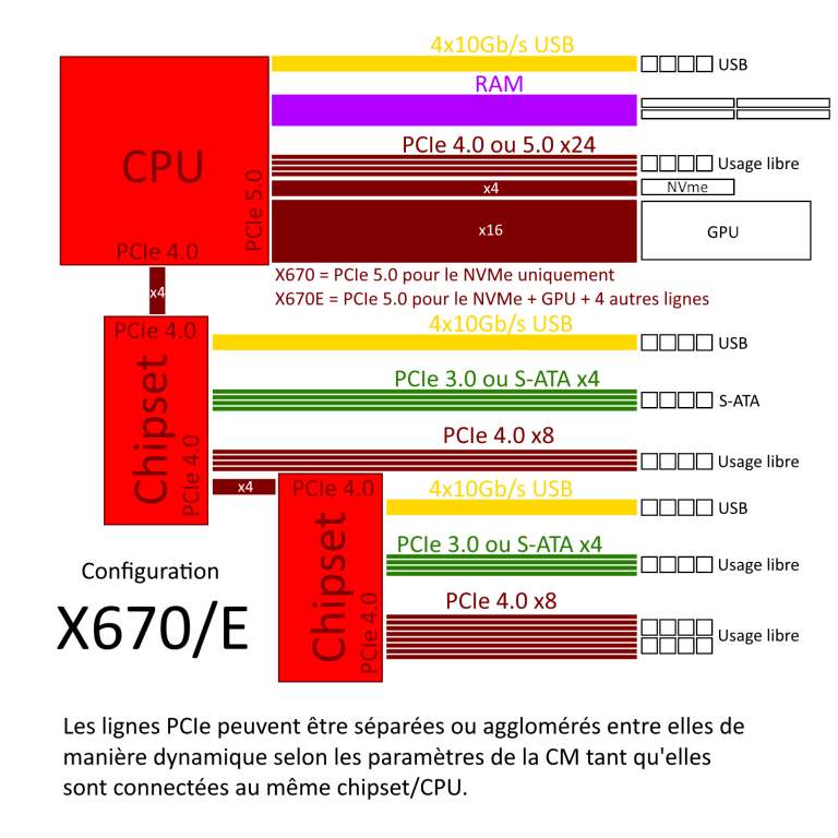 X670 