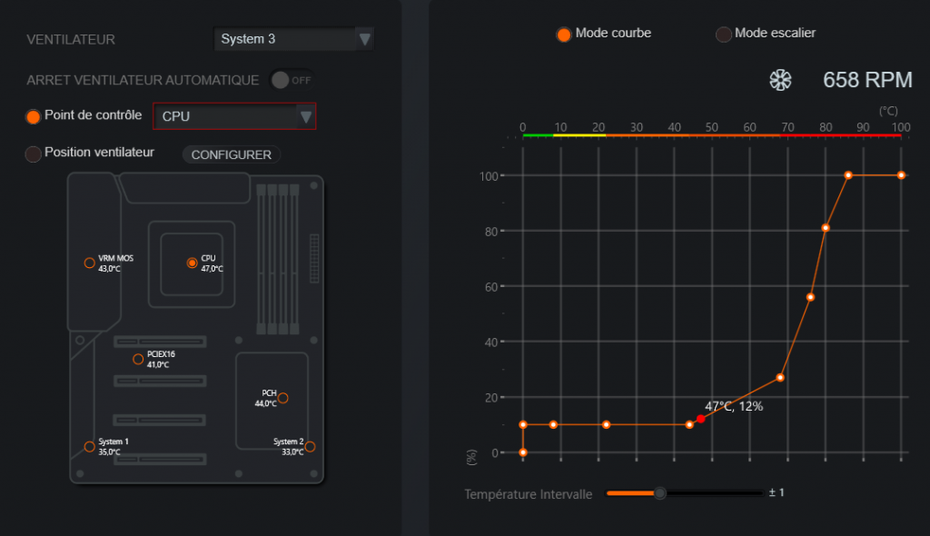 System 3 Courbes 